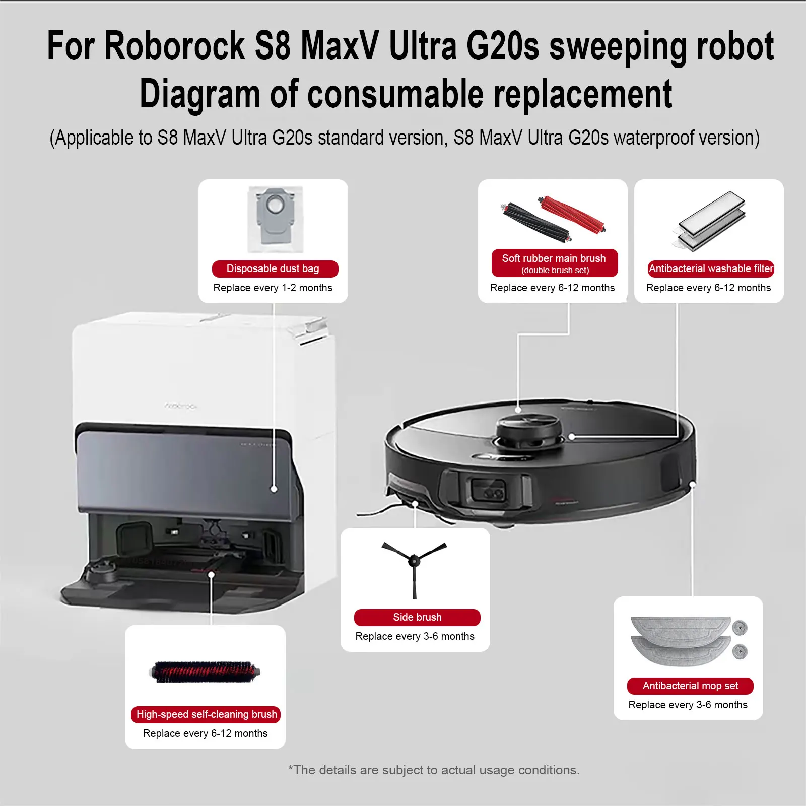 Roborock S8 MaxV Ultra robot accesorios para aspiradoras fregona Choth bolsas de vacío filtro de Cepillo Lateral repuestos reemplazables