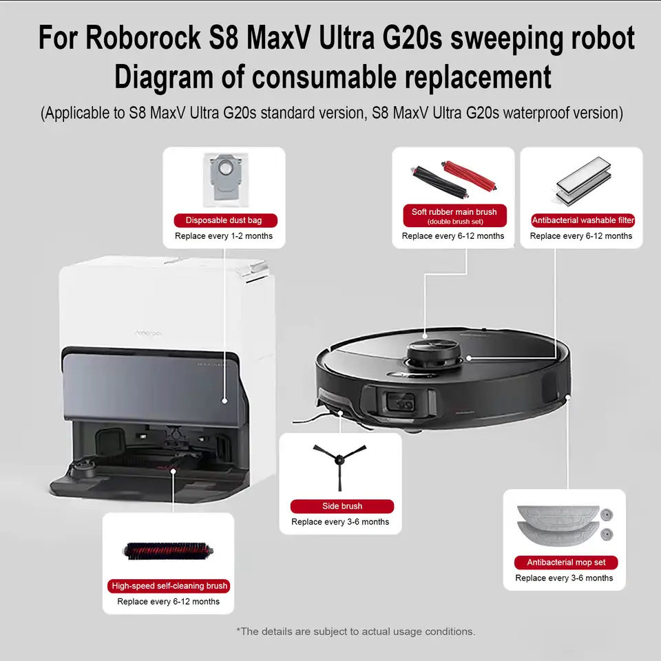 Roborock S8 Max V Ultra G20s robot Vacuum Cleaner Accessories mop Choth vacuum bags  Side Brush Filter Replaceable Spare Parts - 2