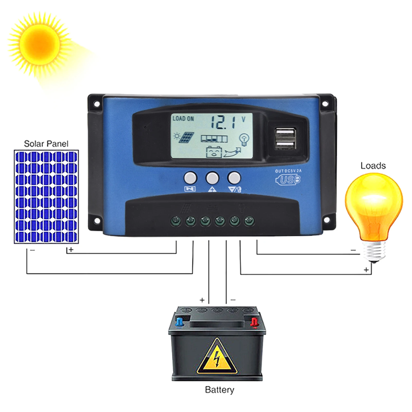 Solar Panel Charge Controller YCX-003 30-100A MPPT Solar Panel Regulator Controller 12V/24V Auto Focus Tracking