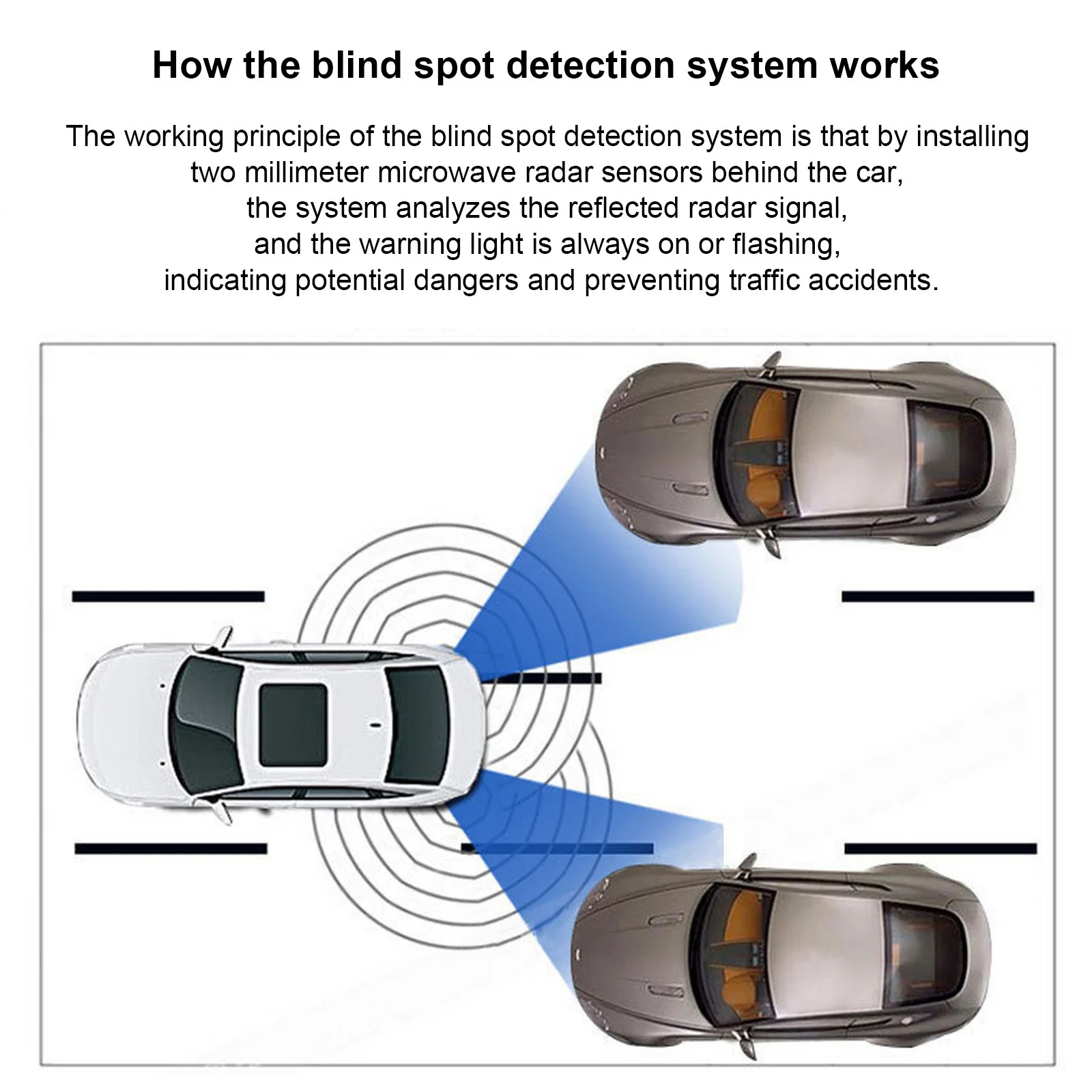 Universal 15M BSD Blind Spot Detection System 24Ghz Millimeter Wave Radar Lane Change Assist Aided Parking Dual Radar Sensors