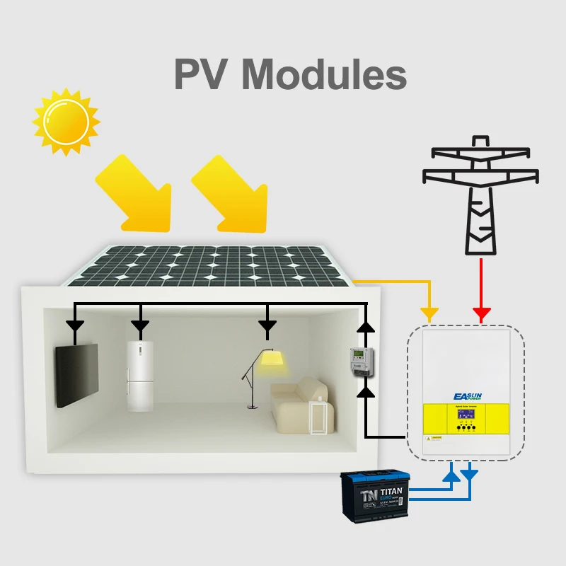 EASUN POWER MPPT 100A Charger 16.8KW Soalr Inverter PV input 500Vdc 16800W 220VAC 48VDC Pure Sine Wave inverter DC/AC With WiFI