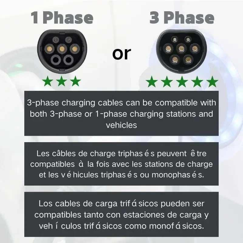 FITMPH Type 2 to Type 2 EV Cable, 22kW 32A 3 Phase, Mode 3 IEC62196-2 EV Charging Cable for EV & PHEV