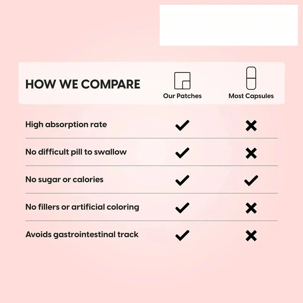 Advanced 10 Mushroom Complex Transdermal Patches for Brain Memory Immune Support Lions Mane-reishi-cordyceps 30 Patches