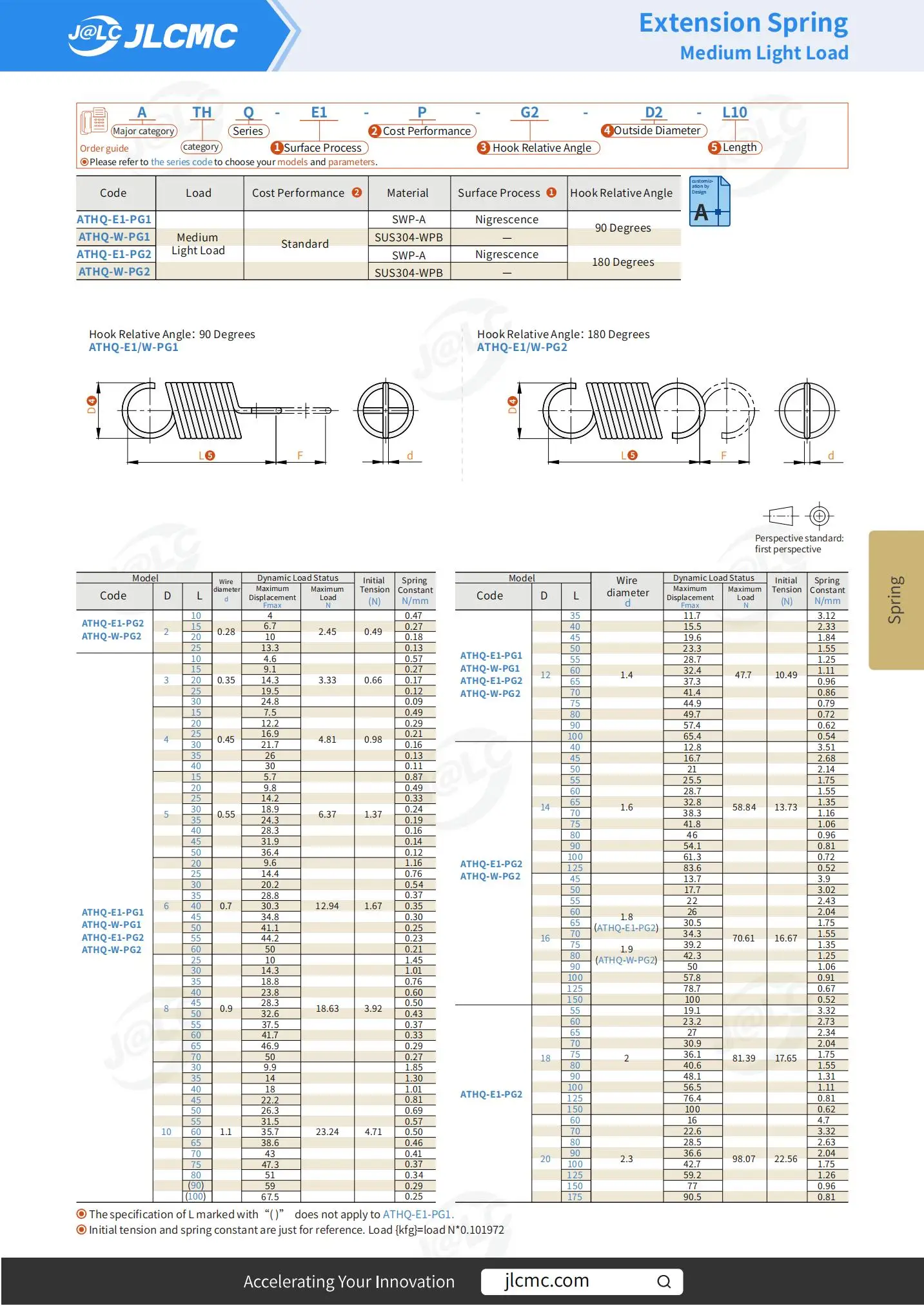 1 PCS SWP-A Tension Spring Medium Light Load Nigrescnece OD 2-20mm Length 10-175mm Wire Diameter 0.28-2.3mm ATHQ-E1-PG2