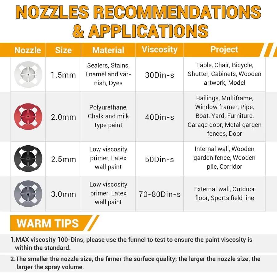 Elektrisches HVLP-Farbspritzgerät mit 1200 ml hohem Fassungsvermögen für Möbel, Schränke, Zäune, Wände, Türen und Gartenstühle