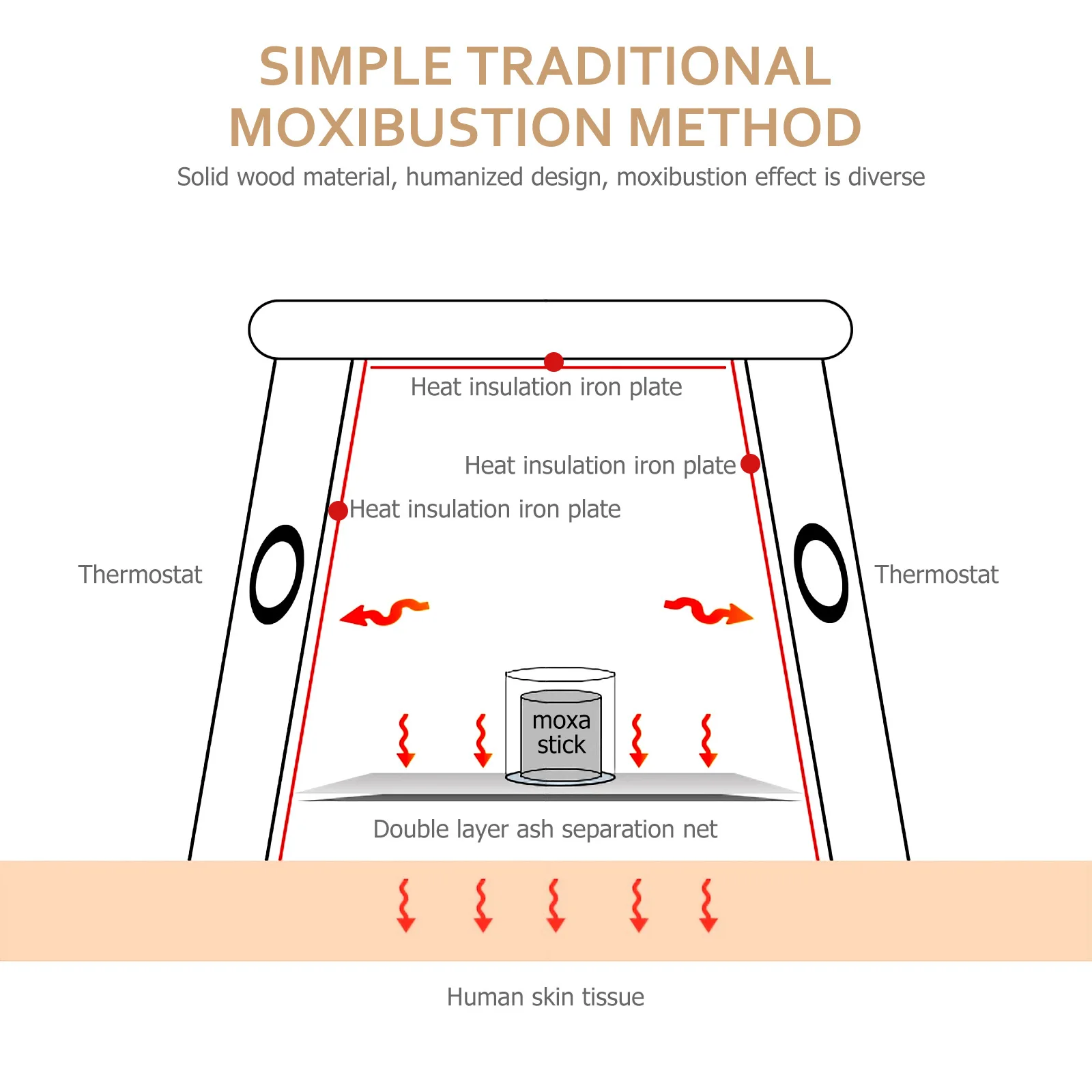 

1 комплект, коробка для прижигания для спины, шеи, живота, держатель для моксы, массажер для релаксации тела, инструмент для релаксации тела, аксессуар для массажера
