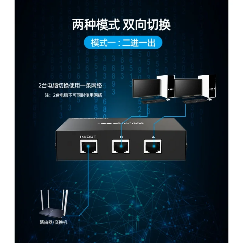 High bandwidth network switch unit, internal and external network, three networks in one, two network ports, hub network cable, 