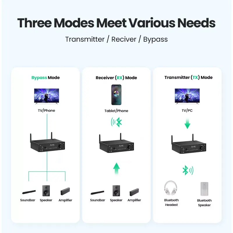 Imagem -02 - Receptor Transmissor Bluetooth 5.2 Adaptador de Áudio Aptx hd Amplificador de Áudio sem Fio para tv Fones de Ouvido em Casa Estéreo Novo Arylic-b50