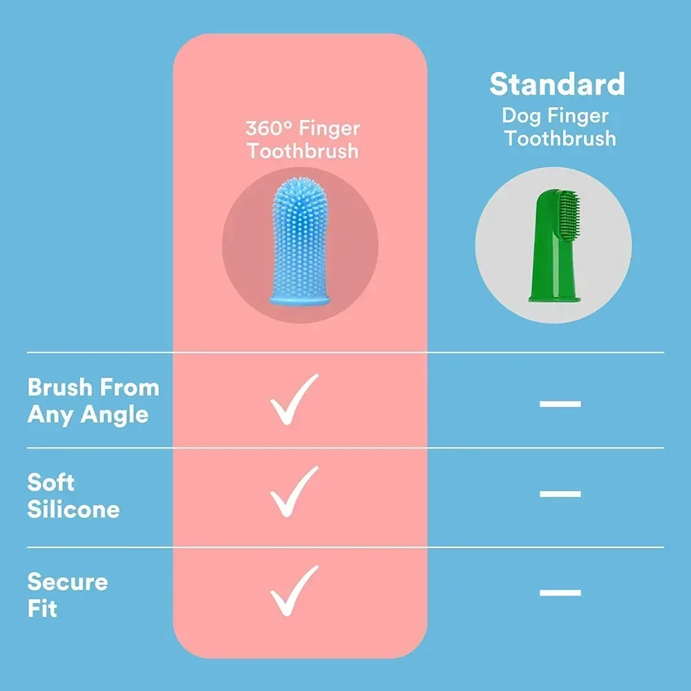 Gato cão super macio pet dedo escova de dentes limpeza mau hálito cuidados não tóxico silicone escova de dentes ferramenta cão limpeza suprimentos