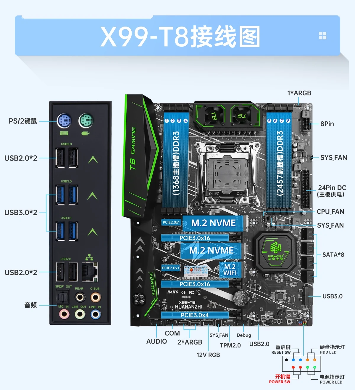 HUANANZHI X99-T8 LGA 2011-3 Mo - огляд і ціна Pc Gaming Omen