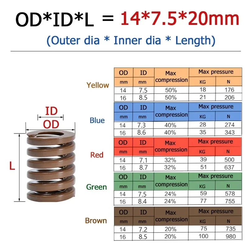 1-10pcs OD 16mm Compression Spring Loading Die Mold Spring ID 8.4/8.5/8.6/8.7mm Length 15-300mm Yellow/Blue/Red/Green/Brown