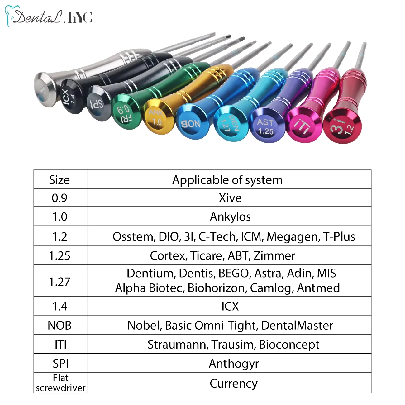 1Set Dental Laboratory Stainless Steel Implant Screw Driver Dentistry Tool Kit Micro Screwdriver Dentist Instrument Equipment