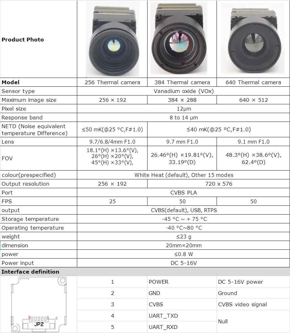 FT384 Тепловая аналоговая камера CVBS Корпус с ЧПУ 384x288 Высокое разрешение 25,8*25,8*28 мм Уличная мини-аналоговая камера