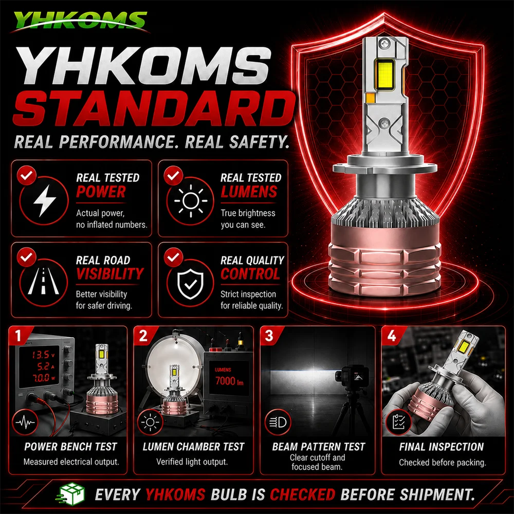 YHKOMS YG3 Rest Test H7 H4 Led Lamp 3 Copper Tubes Led Lights For Car H1 H11 HB3 9005 HB4 9006 Led Headlight Bulb 6000K view 6
