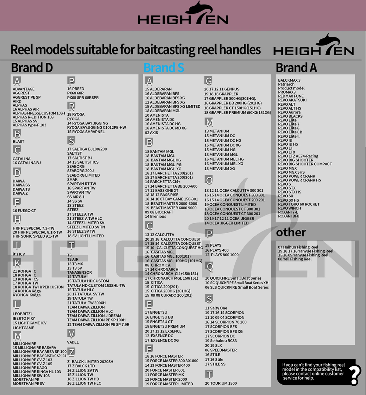 HEIGHTEN Baitcaster Dual Handle 115 mm Achsabstand mit 24,5 mm Farbverlaufsknopf Köderangeln Modifikationszubehör – Detail 15