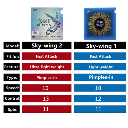 Imagen 2 del producto 729 hoja de goma para tenis de mesa ultraligera de la amistad SKY-WING goma de Ping Pong de esponja de 2,0 MM con buen Control Tianyi 1/2