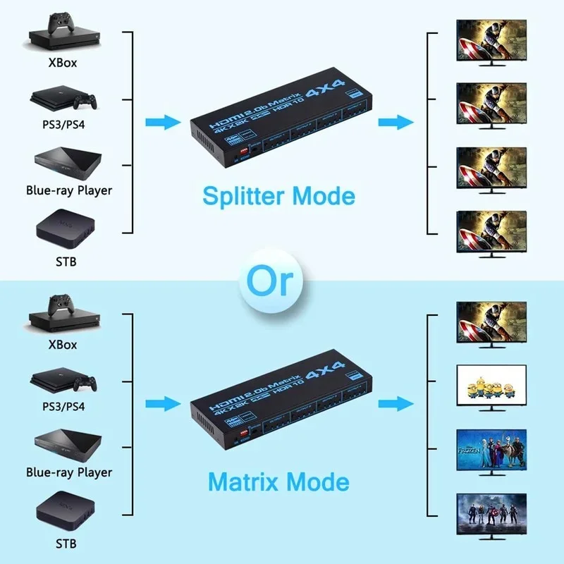 Matriz 4K 4k60, matriz 4 en 4, 4x4, compatible con 4 Cables de transmisión khdr hdcp2.2