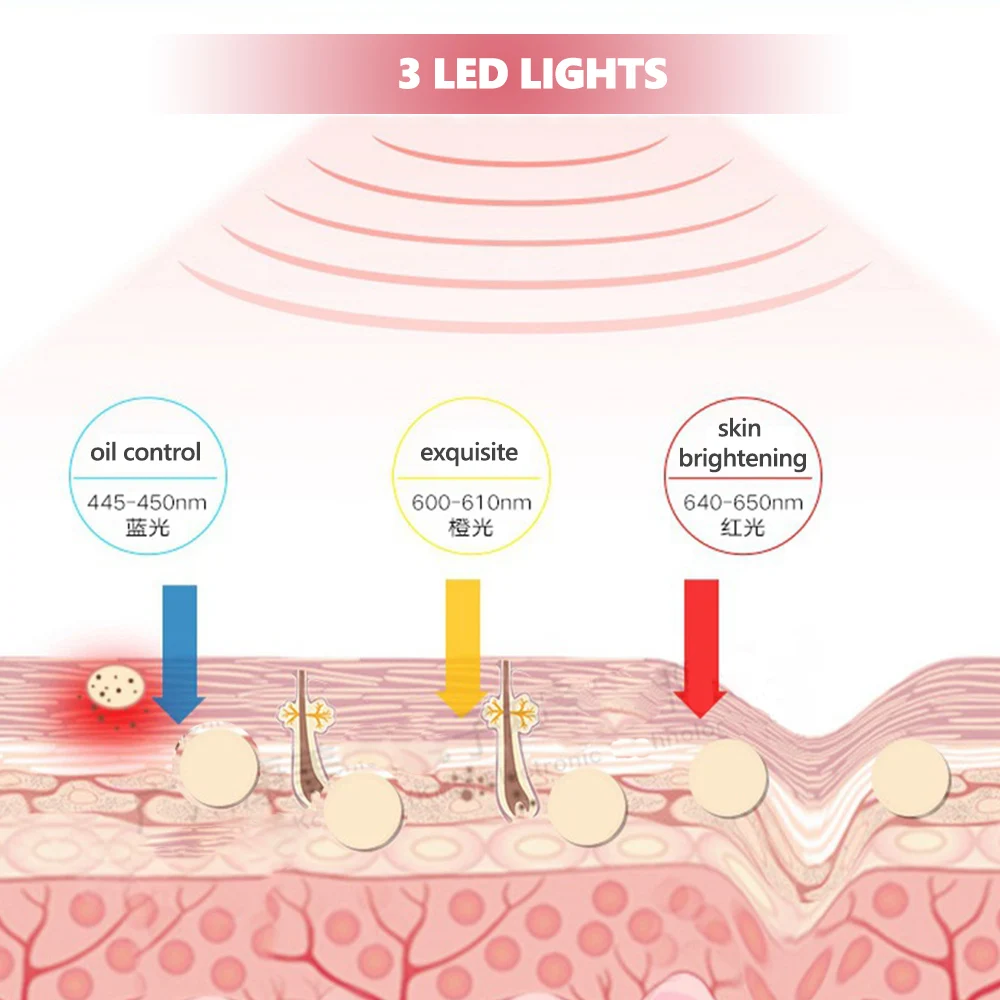 LEDライト付きフェイスマスク,美容器具,スパ,フォトンセラピー,しわ防止治療,にきび,肌の若返り,3色