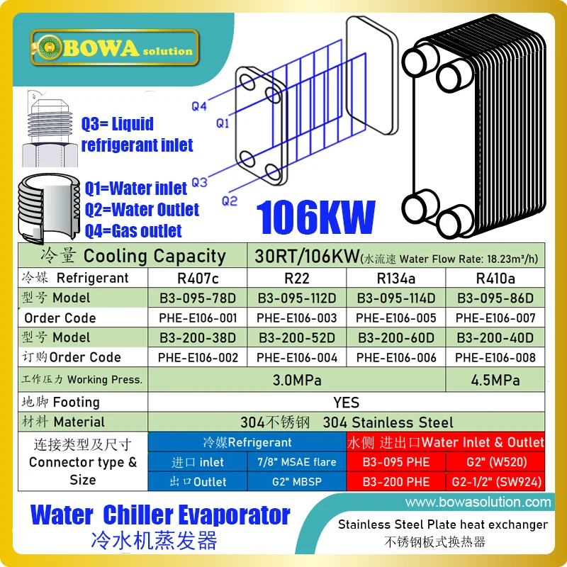 106KW compact & high coefficiency evaporator complete of water chiller matches 40HP scroll compressors such as ZP485KCE or other