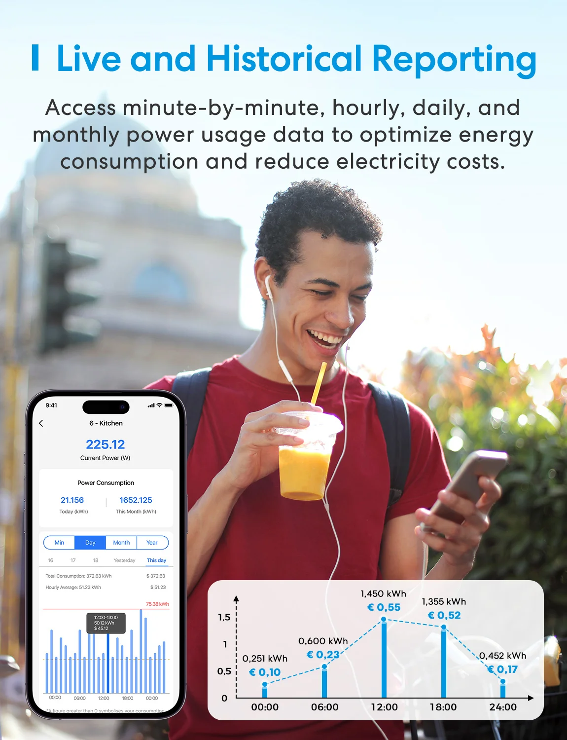 Mefoss Smart Real Time Energy Monitoring EM06 WLAN Power Meter 3 Phase Smart Meter with 6 Measuring Channels 150A