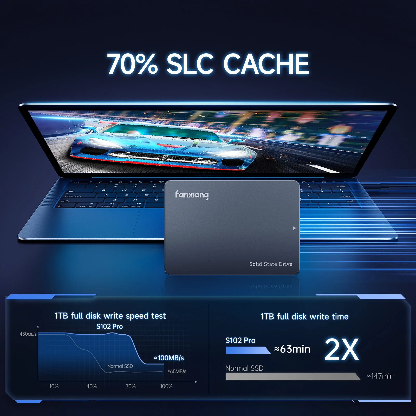 Fanxiang S102 Pro 2,5 Zoll SATA SSD 500 GB 1 TB 2 TB bis zu 560 MB/s Internes Solid-State-Laufwerk, 70 % Speedup-Festplatte für PC und Laptop