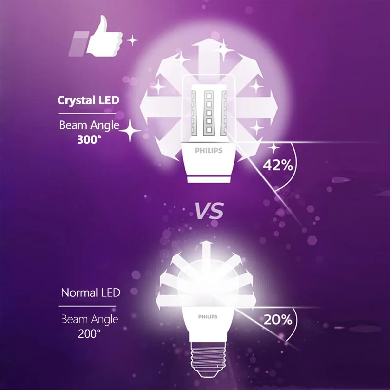 فيليبس LED كريستال B35 BA35 شمعة لمبات E14 4.5 واط 6.5 واط ضوء فضي ذهبي قاعدة اللون 2700 كيلو دافئ لينة مصابيح الثريا المنزل