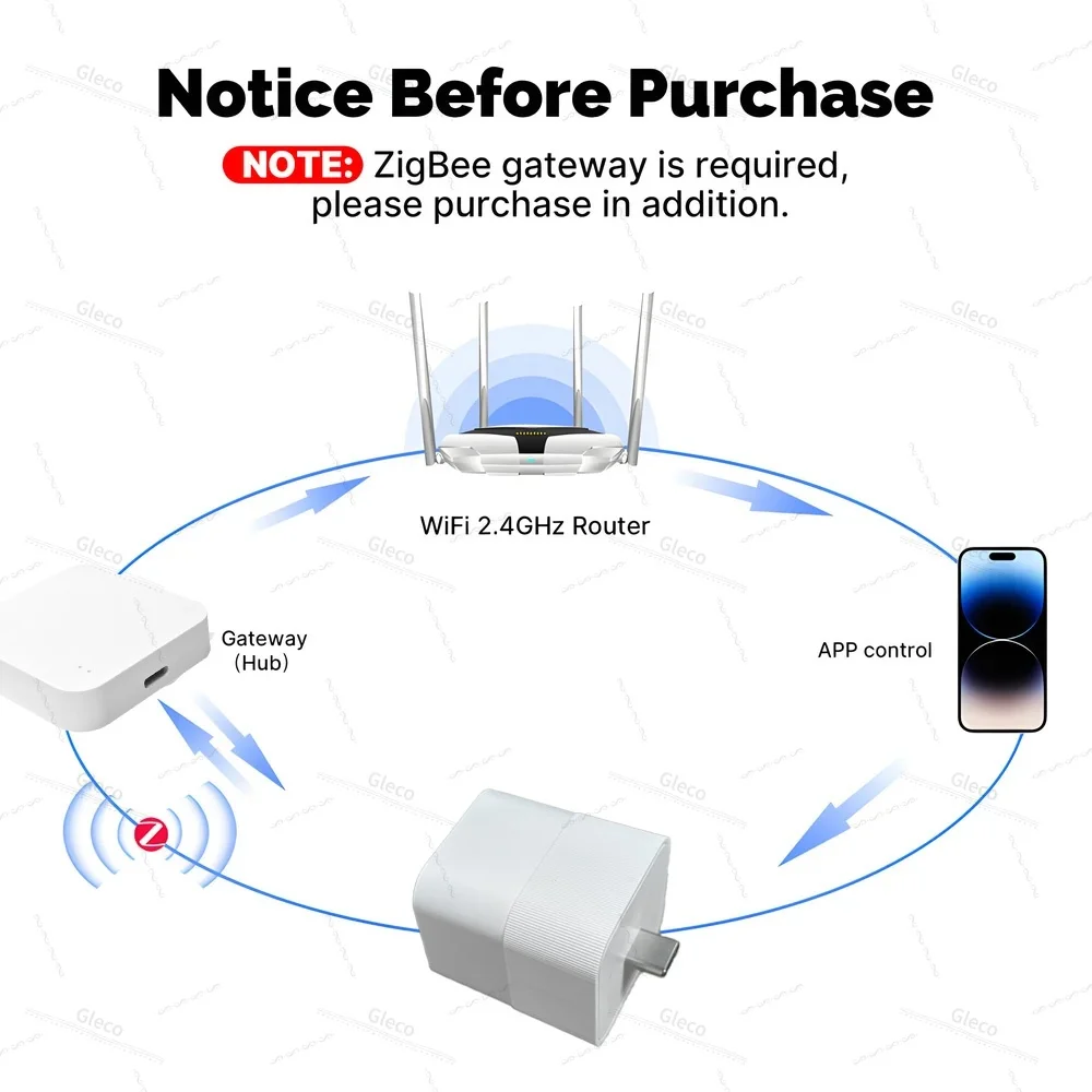Tuya Zigbee USB Adapter Switch Socket Outlet To TYPE C Power Adaptor USB A Splitter Controller Connector For Smart Life APP Z2M
