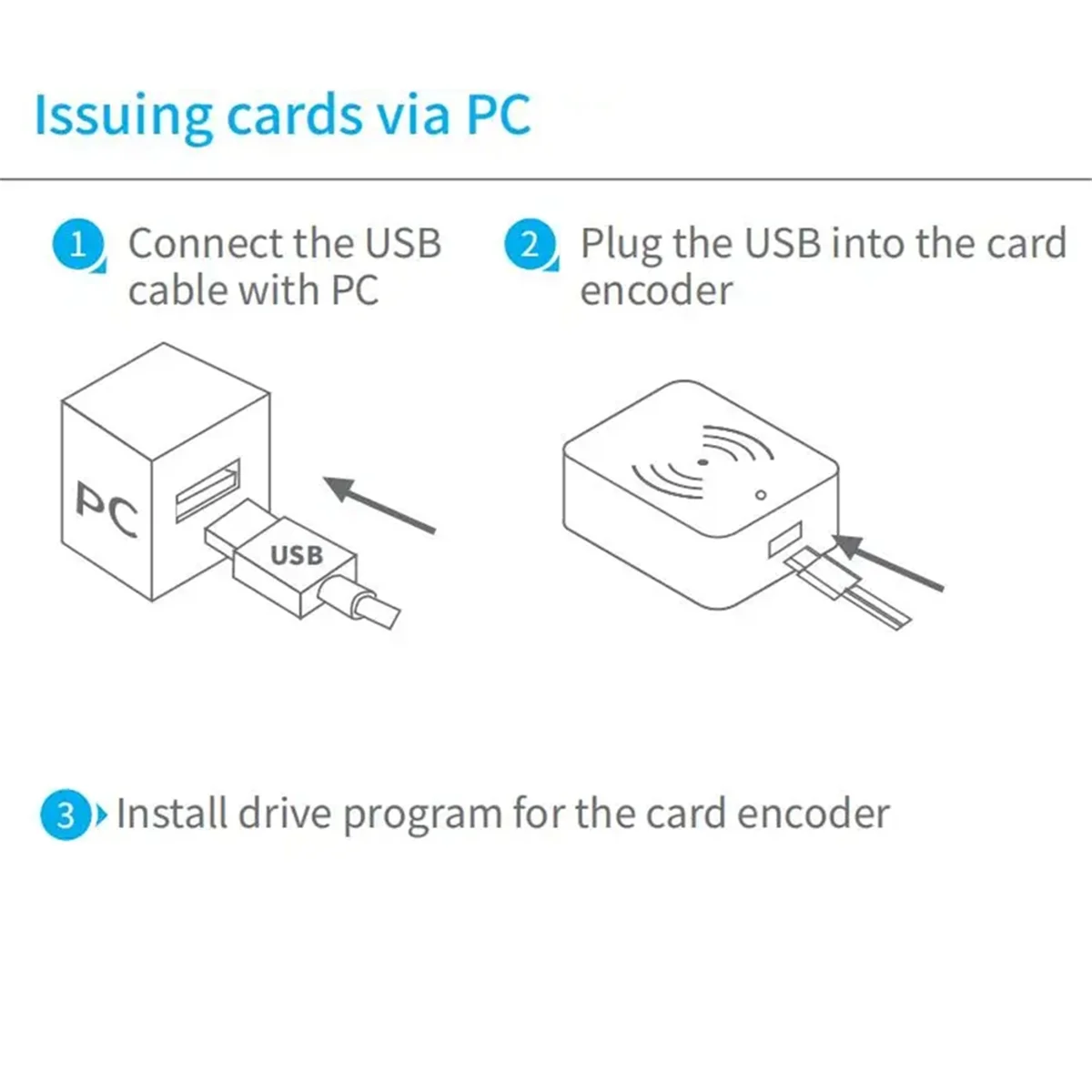 TTLOCK Smart Card Encoder NFC 13.56M M1 IC Card Reader RFID Chip Scanner for TT Hotel TT Renting System Software Hotel