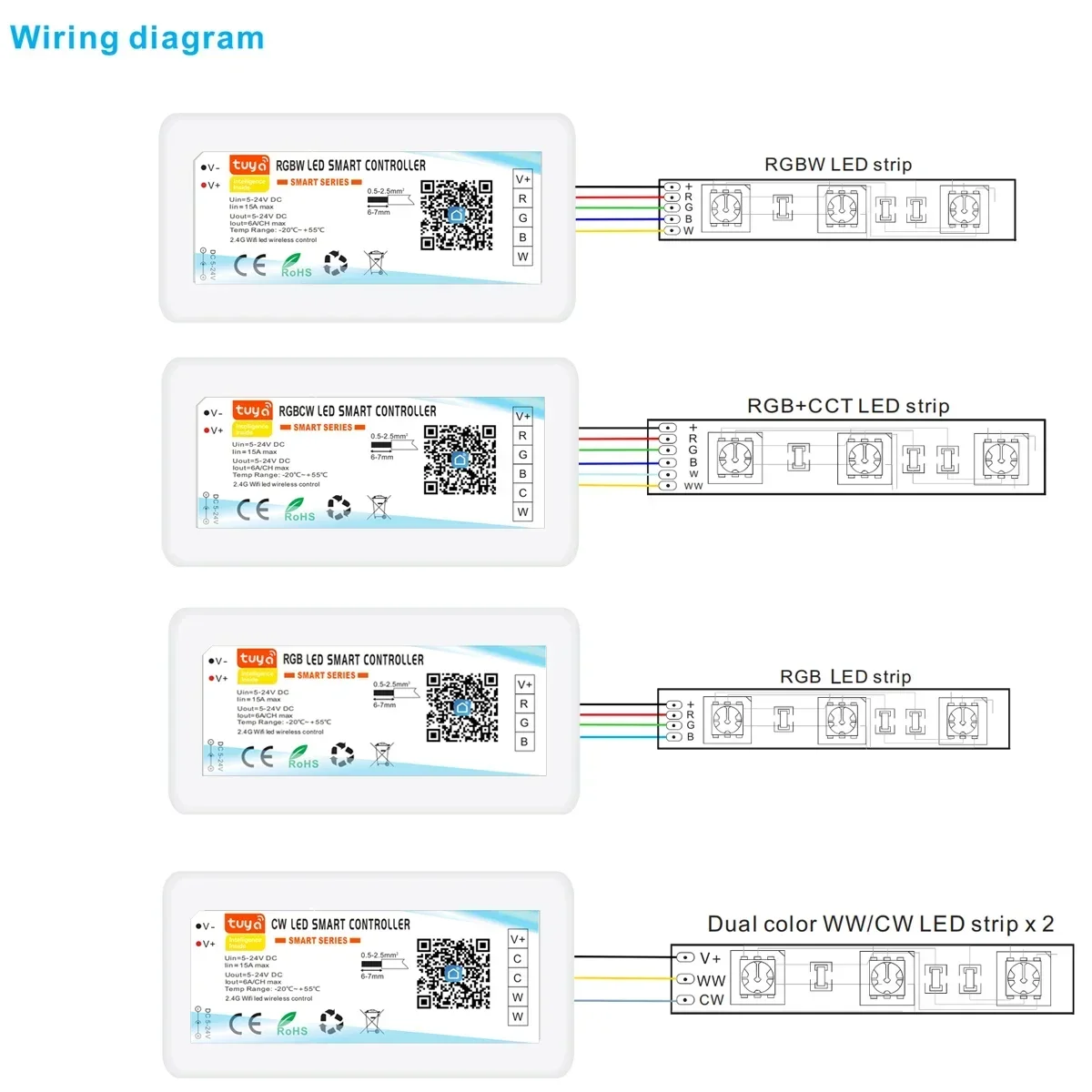 Tuya Alexa WiFi Smart Controller Google Home Voice DC5-24V Single color Dimmer CCT RGB RGBW RGBCCT 5 in 1 LED Strip APP 2.4G RF