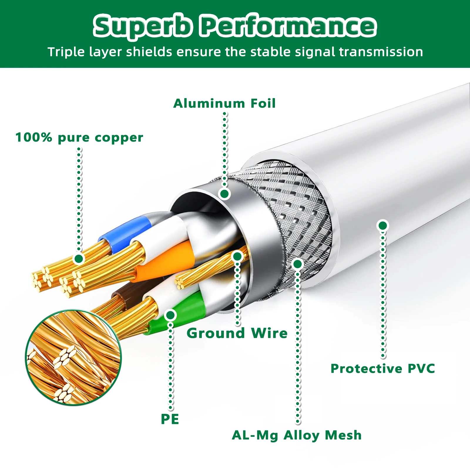 CAT8 Ethernet Cable High Speed Gaming 40Gbps 2000MHz RJ45 Internet Network Cable for Router Laptop Shielded Patch Cord Cat 8