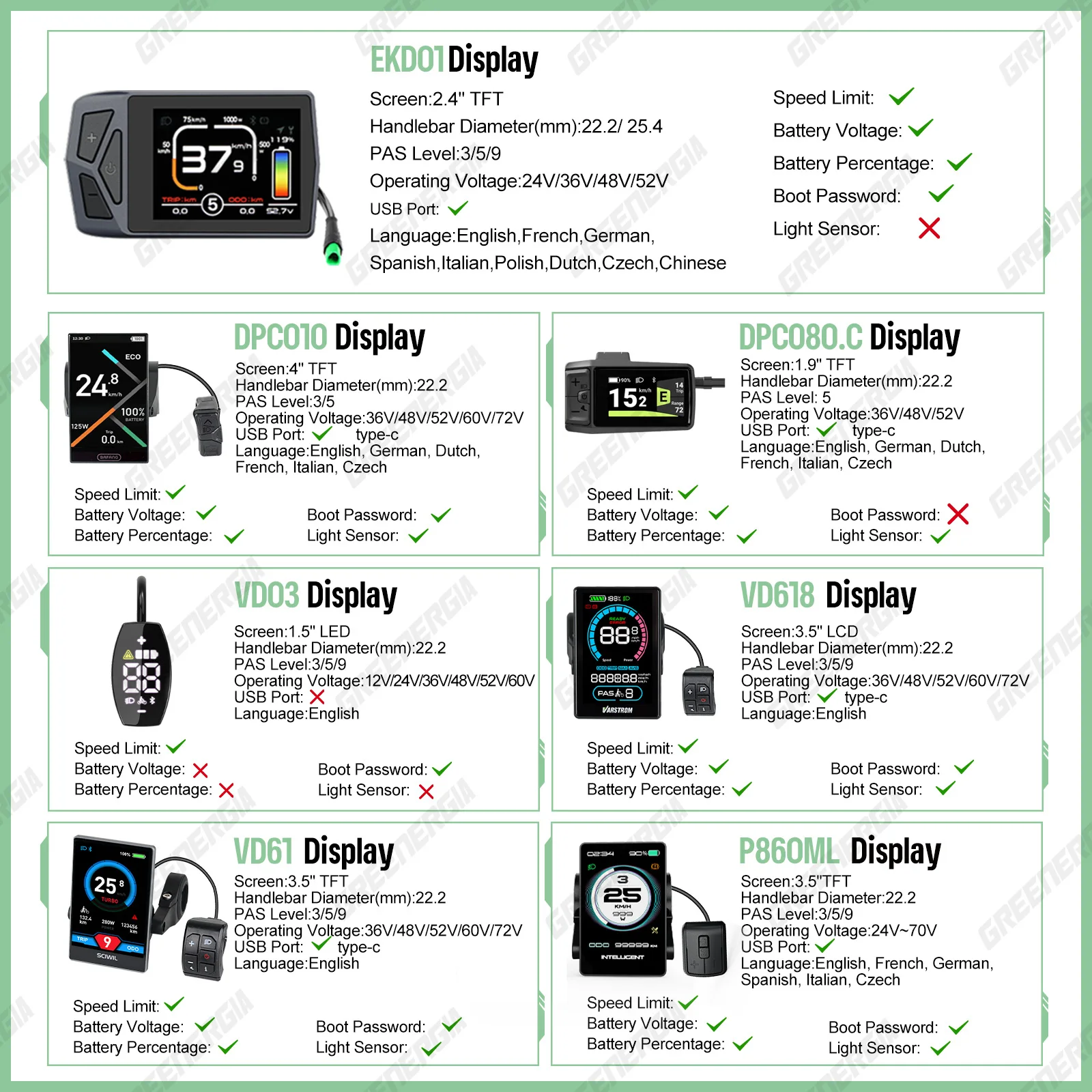 Electric Bike BAFANG UART CAN Display DPC18 DZ40  DM03 EKD01 Bluetooth for BAFANG BBS TS Mid Drive Motor Bicycle ebike Computer