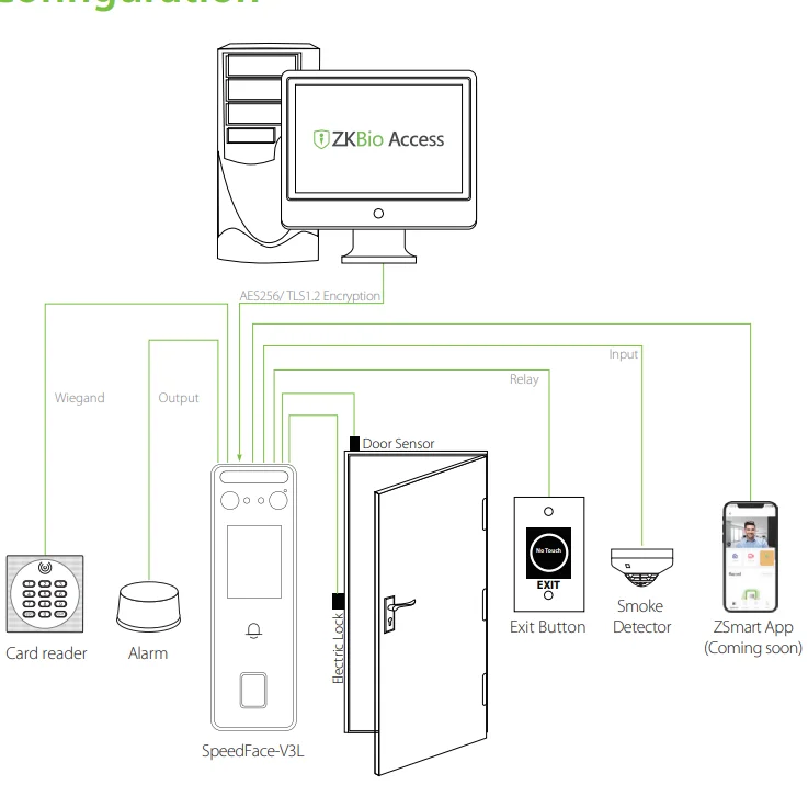 Control de Acceso de reconocimiento facial, Speedface-V3L, IP65, resistente al agua, lector de huellas dactilares