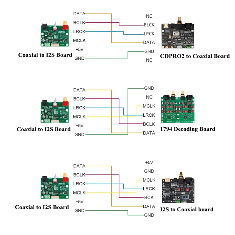 Hifi dir9001モジュールコンバーターボード (ホームオーディオアンプ用) 、dac diy spdifからi2sへの出力、同軸およびopt受信、24ビット、96KHz