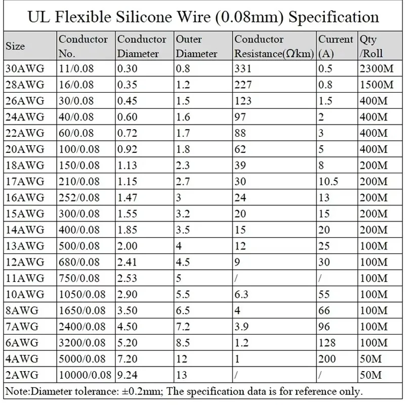 1M/5M Heat-resistant cable 30 28 26 24 22 20 18 16 15 14 13 12 10 AWG Ultra Soft Silicone Wire High Temperature Flexible Copper