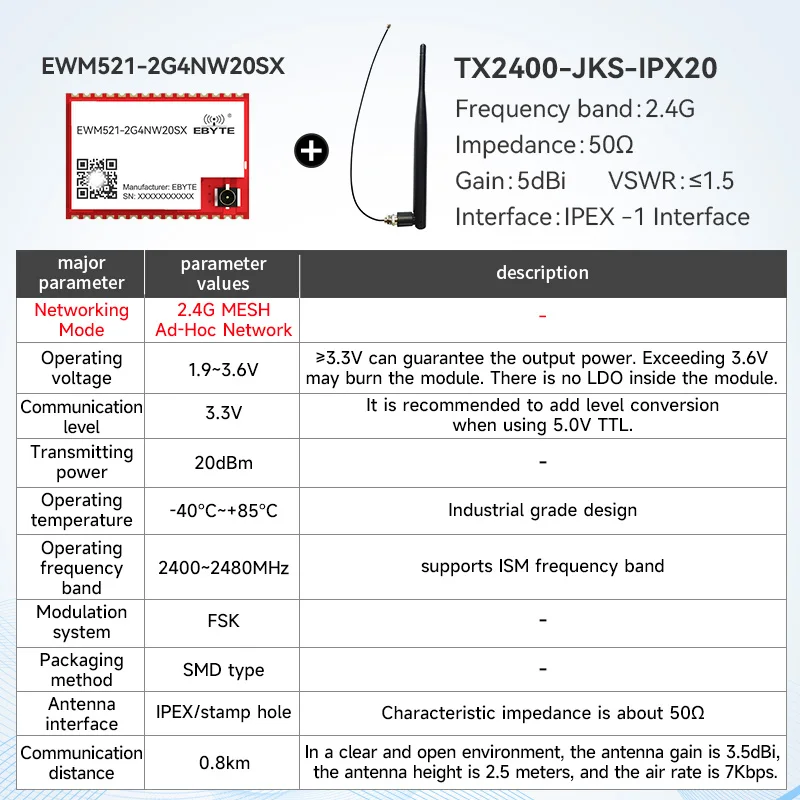 LoRa Mesh draadloze module CDEBYTE E52/EWM528/EWM521 2,4G/433/868/915MHz 22dBm Zelforganisend netwerk Zelfrouting Zelfherstellend