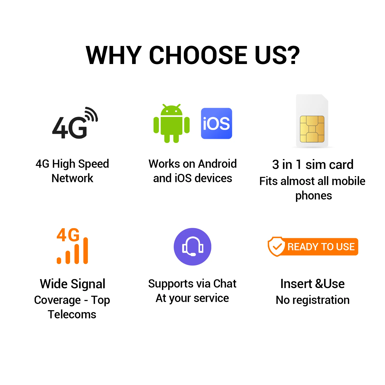 Australia Prepaid 4G Data SIM Card 1-30Days Australia Travel Unlimited Data High speed SIM Card support eSIM