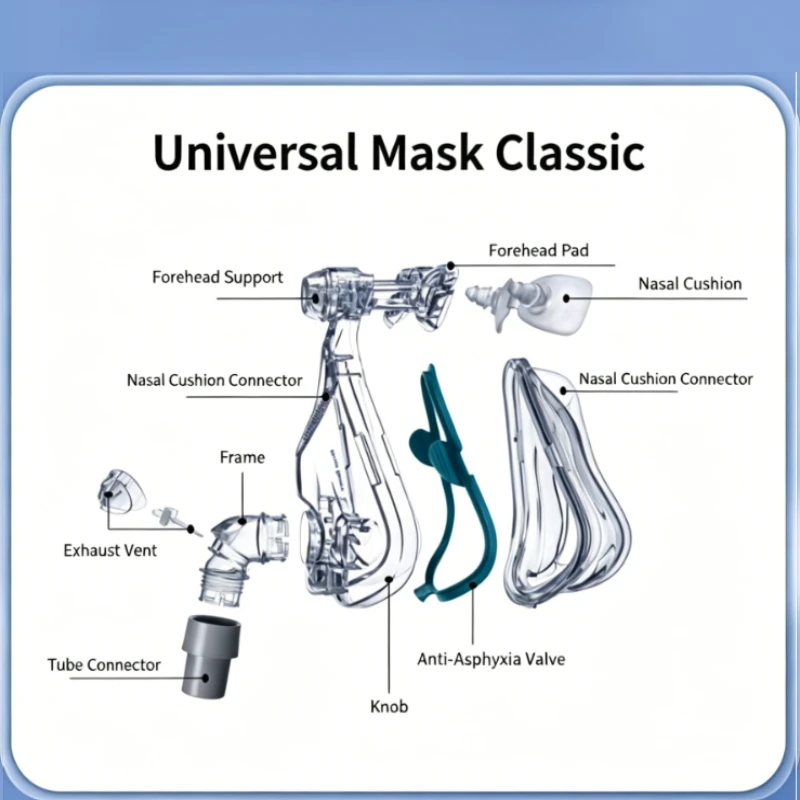 Mirage Quattro Replacement Full Face Mask Oral Nasal CPAP BiPAP Sleep Apnea Kit Headgear Cushion Strap Adjustable Soft Comfort
