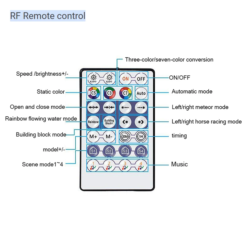 Smart RGB IC Controller DC 12V 24V LED SPI 2048 Pixel Magic Color Music Dimmer RF 2.4G WiFi APP Control for WS2811 Strip Light