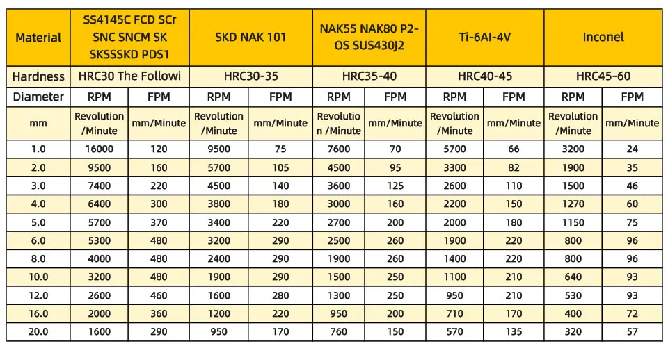 SWYBB CNC-Hartmetall-Flachschaftfräser, Wolframfräser, 4 Flöten, Metall, Stahl, Bearbeitungswerkzeug, quadratischer Fräser, 6, 8, 12 Schaft, HRC55 – Detail 10