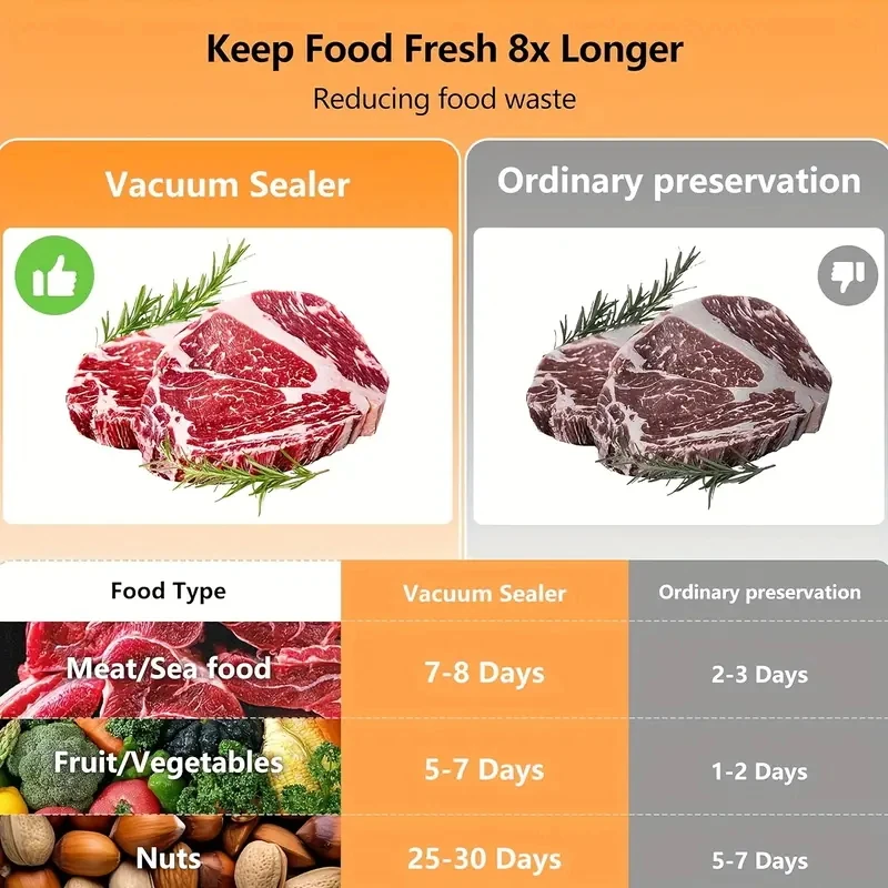 LED para alimentos - com economizador de vácuo 3 em 1 10 display, design compacto automático selador, sacos Multi-Fu inclui máquina, vácuo atualizado