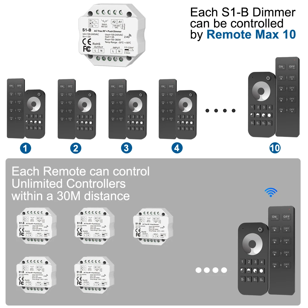 S1-B Triac LED Dimmer AC 110V 220V 230V LED Dimmer Switch 220 Volts Dimmer 4 Zone Wireless Remote Control for Bulb Light Lamp