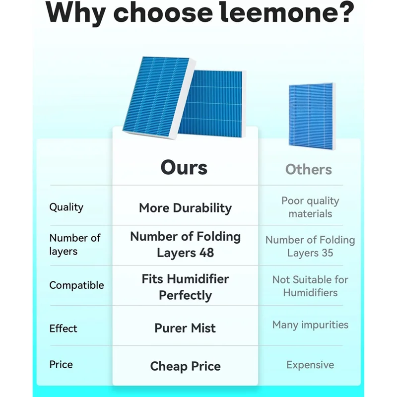 

AD30-фильтры увлажнителя, сменный фильтр для увлажнителя, запасные части для фильтра для Levoit Superior 6000S, умный испарительный влажный