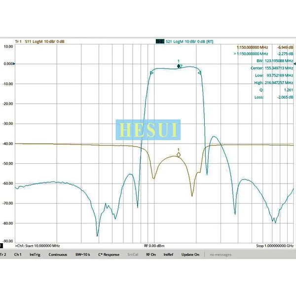 100~ 200MHz fast cut-off bandpass filter, SMA interface