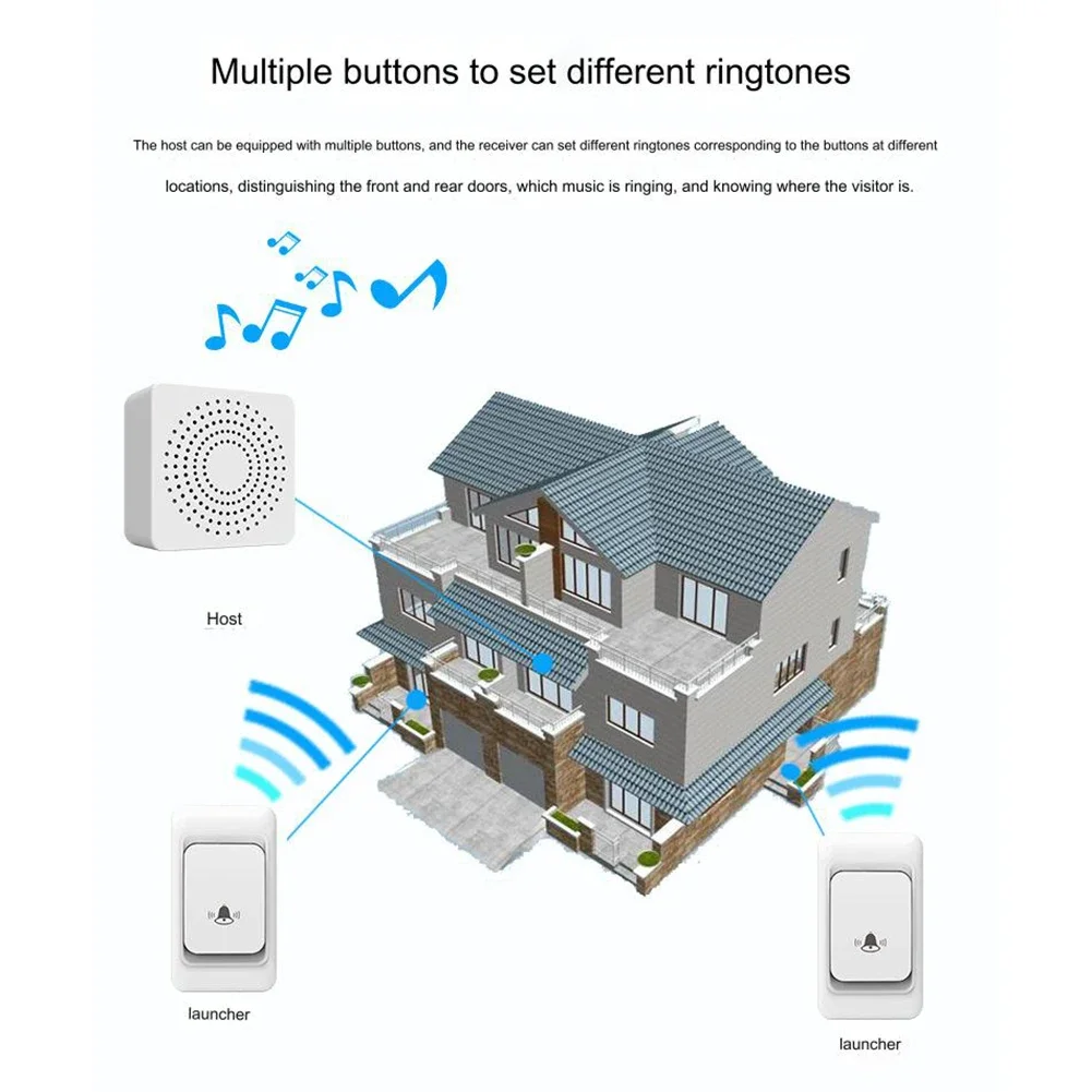 Wireless Smart Remote Control Doorbell USB Powered Elderly Call Reminder Home Villa Ultra Long Distance 3 Levels Volume