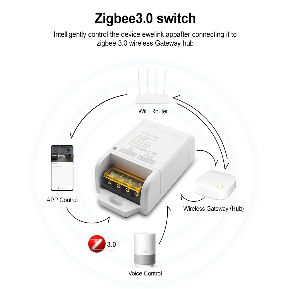 Smart Tuya Switch WIFI / ZIGBEE 30A 6600W / 4000W Relay Module Smart Life Wireless Remote Control Breaker Work with Alexa