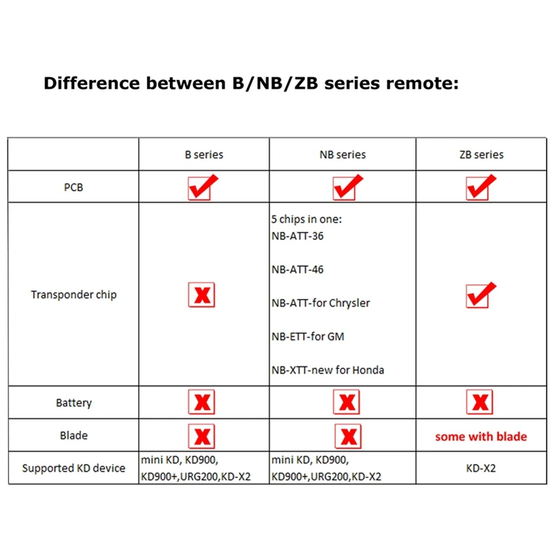 KEYDIY NB27-3 KD Car Remote Key NB-Series 3 Button With Chips For  Style For KD900/KD-X2 KD MINI/ URG200 Programmer A