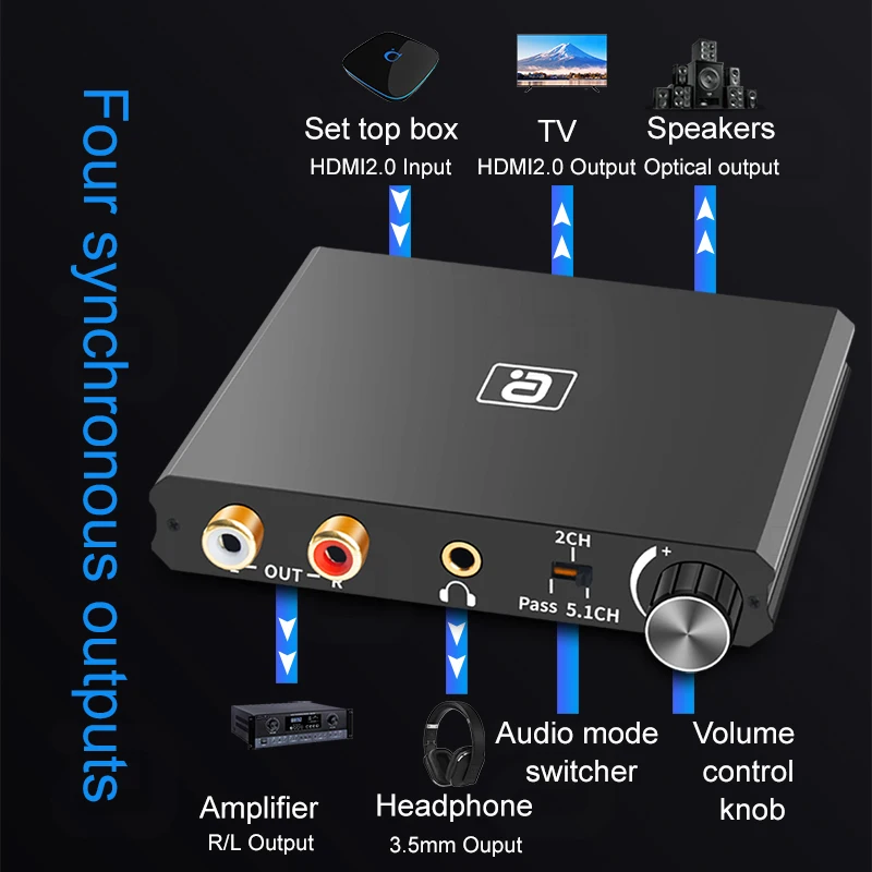 Imagem -06 - Extrator de Áudio 4k 60hz Cec Spdif Óptico 5.1ch 600600fone de Ouvido Amplificador Decodificador Apoio Divisor Controle Volume Dtc Ac3 Hdmi2.0