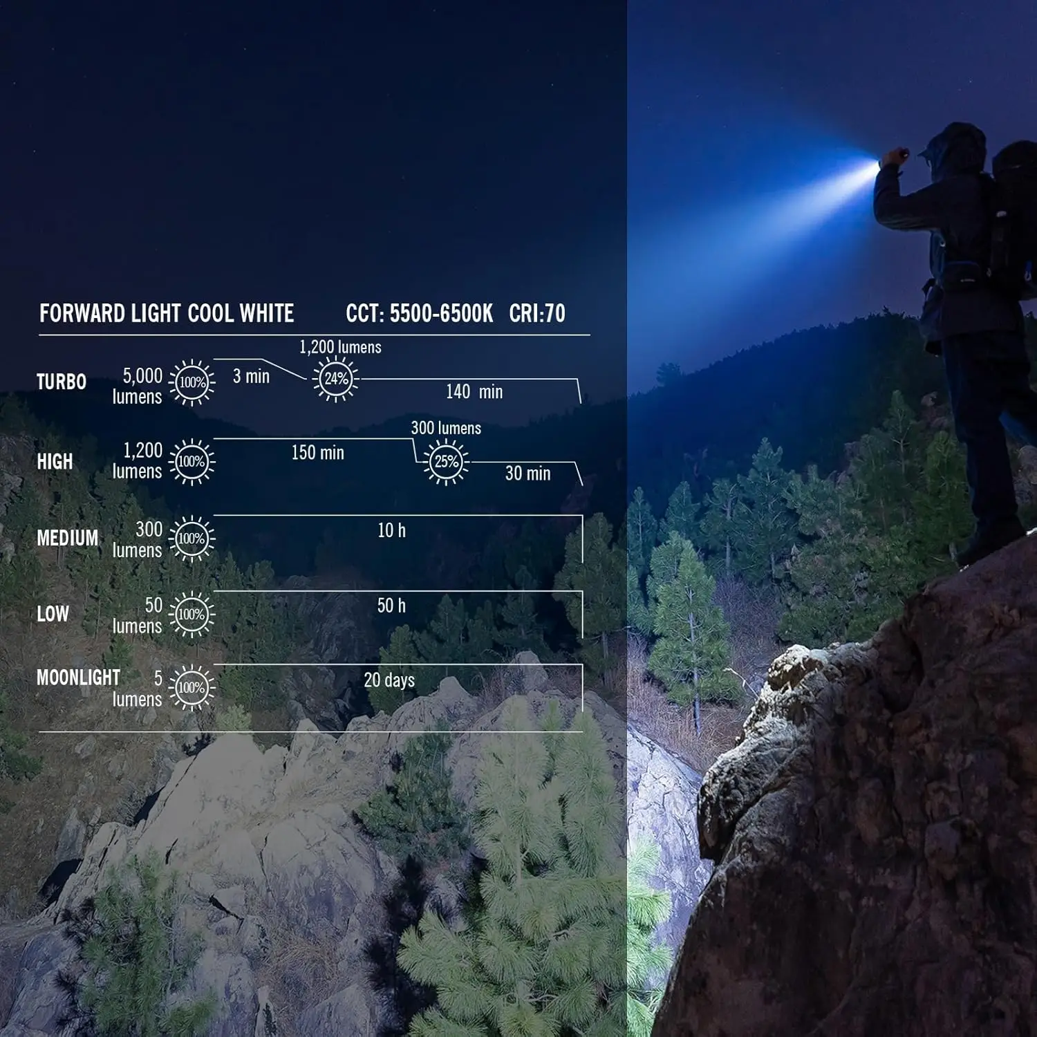 OLIGHT Prowess senter Lumen tinggi, senter Super terang 5,000 Lumen dapat diisi ulang dengan Sarung, Cha USB-C efisiensi tinggi