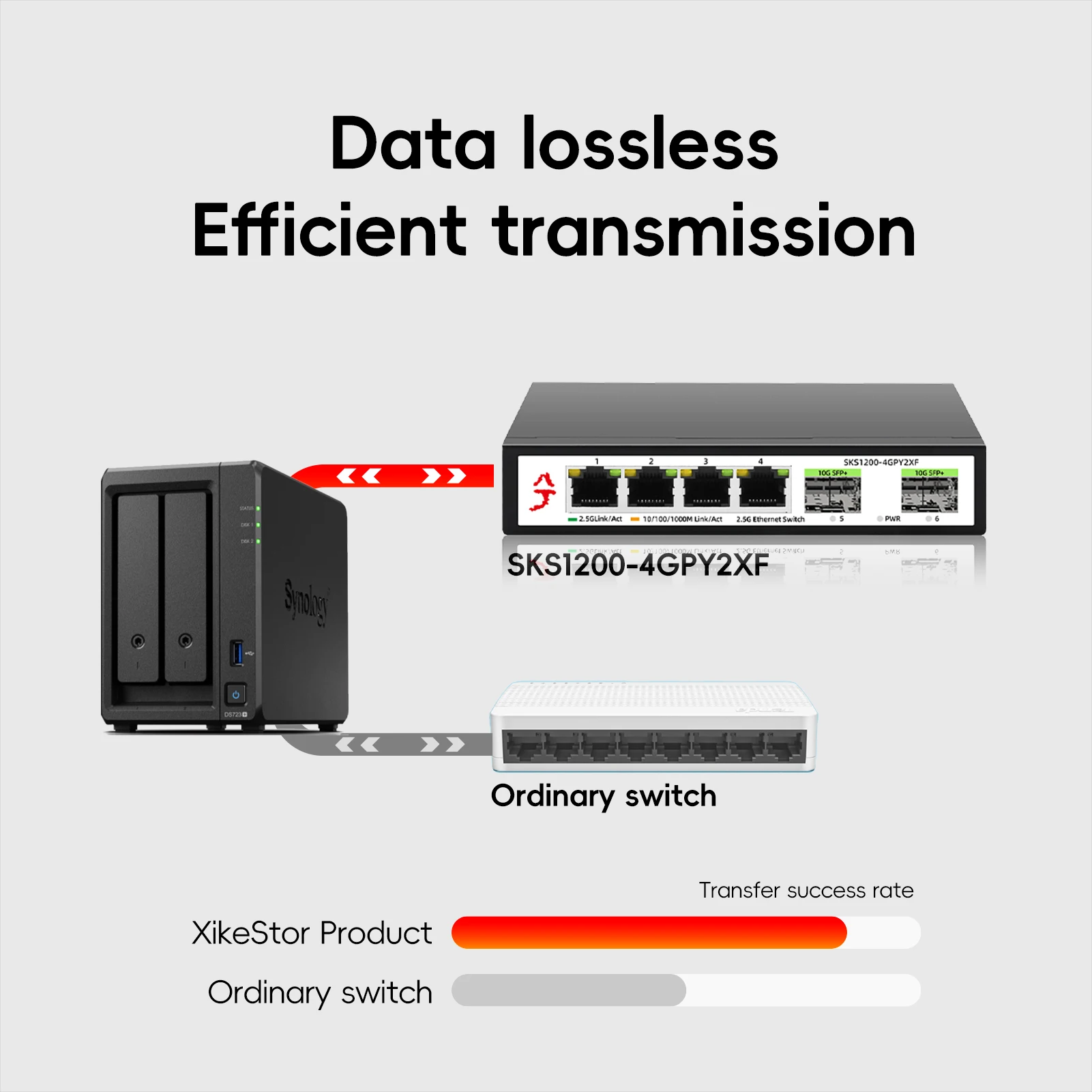 Imagem -06 - Interruptor Ethernet Xikestand para Laboratório Doméstico Internet Splitter Internet Splitter Plug And Play Portas 2.5g Rj45 Slots Sfp +