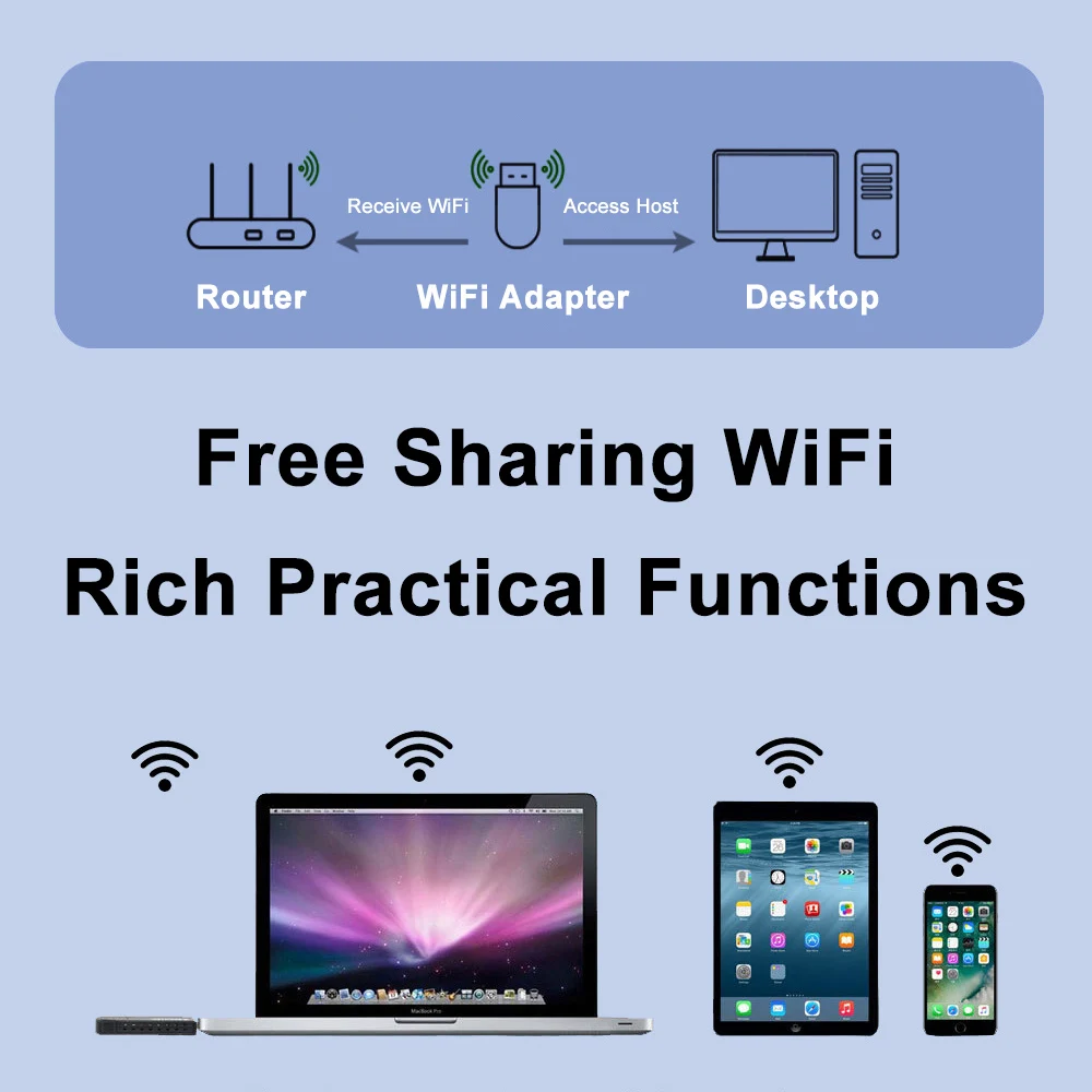 1300Mbps Network Card 2.4G&5GHz Dual Band Driver Free USB3.0 Wireless Wifi WiFi Antenna Wifi Receiver For Laptop Desktop PC